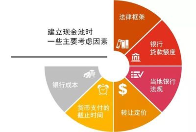 【洞察】資本市場全景360°--現(xiàn)金池