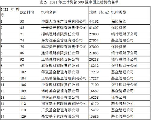 中國國際期貨 期貨行業高水平對外開放的三大維度