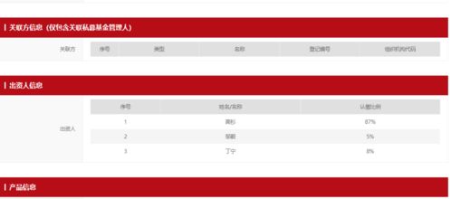 上海私募大佬1個月前夜跑失蹤,媒體 警方確認(rèn)已離世,旗下多只產(chǎn)品已被清算 記者實地探訪