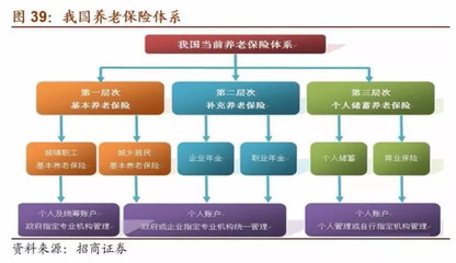 價值ETF: A股機構投資者全景圖(下) 機構投資者是資本市場的重要參與者,其投資動向是市場上的“風向標”。 五、券商自營 1、券商自營的相關政策 2016年以來. - 雪球