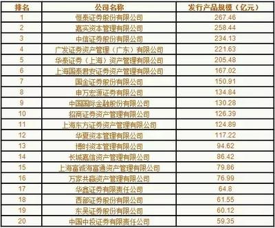 干貨!2016新成立基金破千及規(guī)模排名