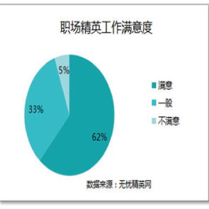 人力資本數字新聞
