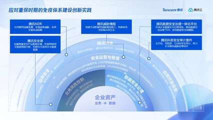 推動(dòng)融合創(chuàng)新,騰訊安全全面適配主流國產(chǎn)軟硬件生態(tài)系統(tǒng)