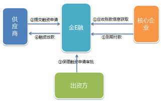 解洪波解密九恒星 用資金管理軟件做了一個(gè)圈子