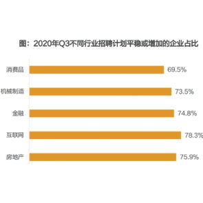 人力資本數(shù)字新聞