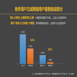 人力資本數字新聞