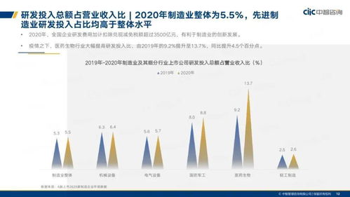 中智咨詢 2021年制造業(yè)人力資本管理和薪酬趨勢報(bào)告