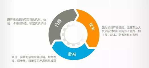 忠信資本 合規(guī)運(yùn)營、風(fēng)控為要的資本管理之道
