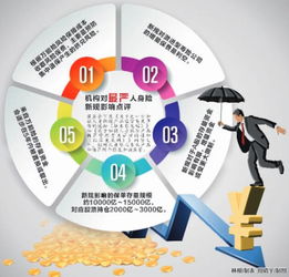 最嚴人身險管理新規即將頒布，資本管理趨嚴或影響A股增量資金